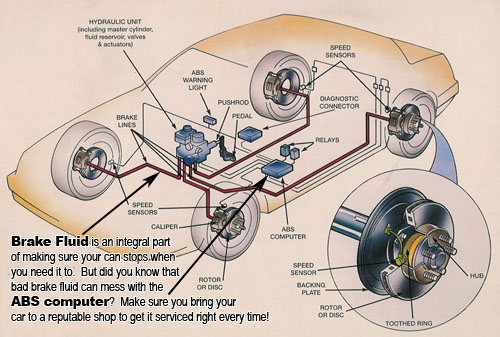 Car Care Tips - Brought To You by Keller Bros. Auto Repair - Monday