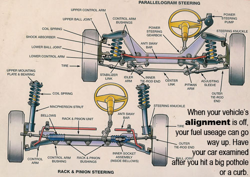 Steering and Alignment - JCHSCalicaTuners